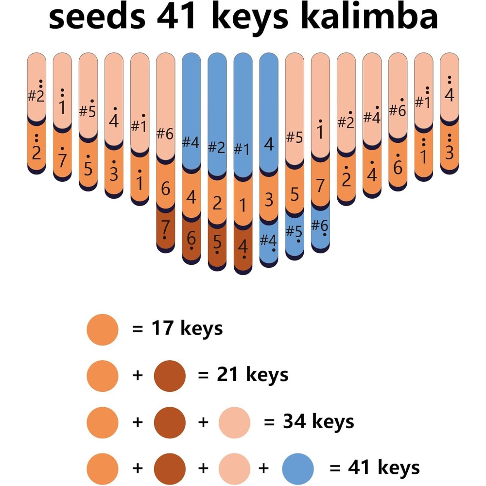 Semillas 41 teclas Kalimba cro - Musical Instrument Tabla reseña y precio